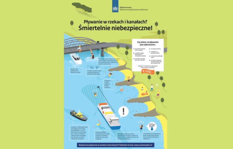 Gemeente waarschuwt tweetalig voor het gevaar van zwemmen in de rivier