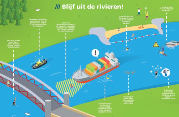 Veiligheidsregio Gelderland-Zuid wijst op zwemgevaarlijk water